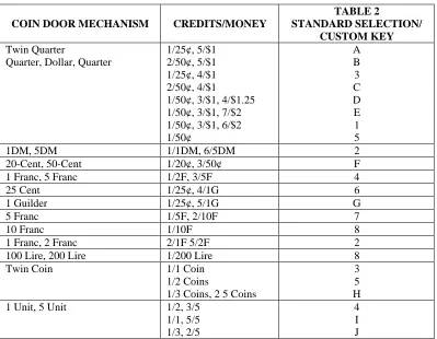TABLE 2STANDARD SELECTION/