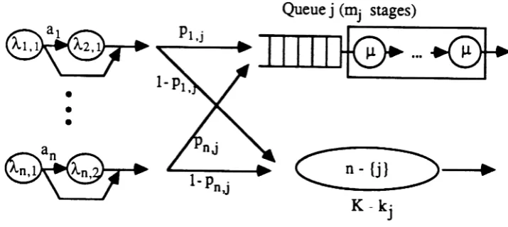 Figure 2: Queueing structure of sub-system for queue j(before aggregating the n arrival processes)