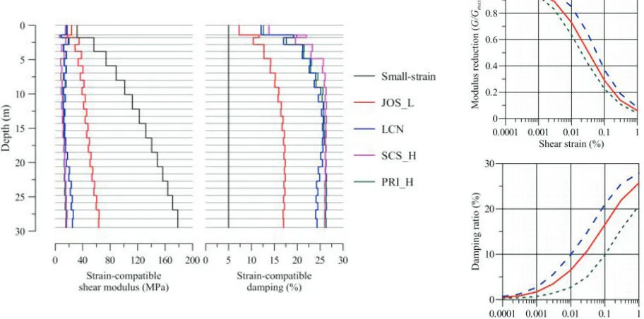 Figure 4: Finite element model for the nonlinear SSI analysis of MS1F_2 (left) and MS2F (right) in LS-DYNA 