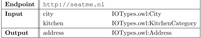 Table 3.1: Inputs and outputs of the Ikdoe search operation