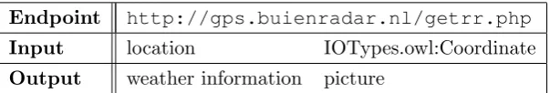 Table 3.4: Inputs and outputs of the Kayak search operation