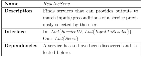 Table 5.2: ResolveServ Interaction