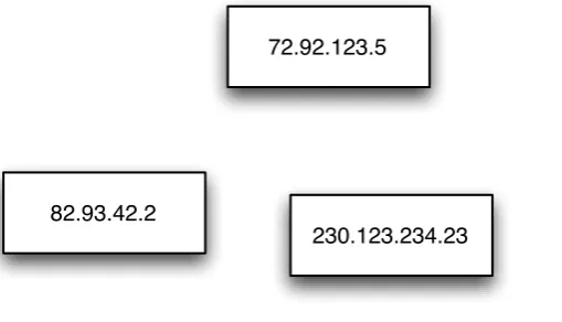 Figure 4.2: Hierarchical clustering algorithm