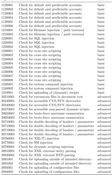 Table 4.3:Relationship between signatures, checklist items, and skillclasses