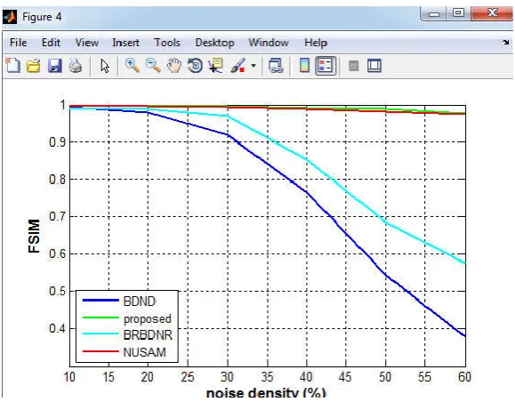 Fig 8. Weiner filter result  