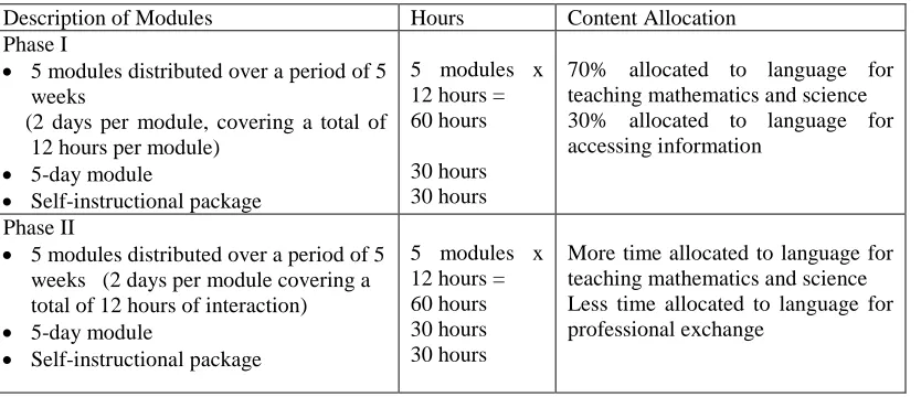 Table 1.2: Structure of the ETeMS Programme 