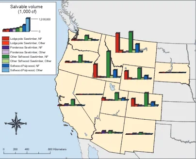 Figure 2.Salvable timber volume by state, on national forests and on nonreserved timberland owned by other groups.