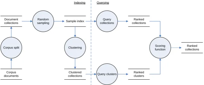 Figure 3.1: Experimental setup.