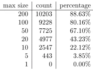 Table 3.1: Collection sizes