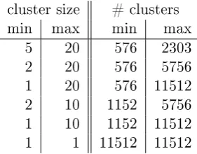 Table 3.2: Cluster sizes for bisecting k-means