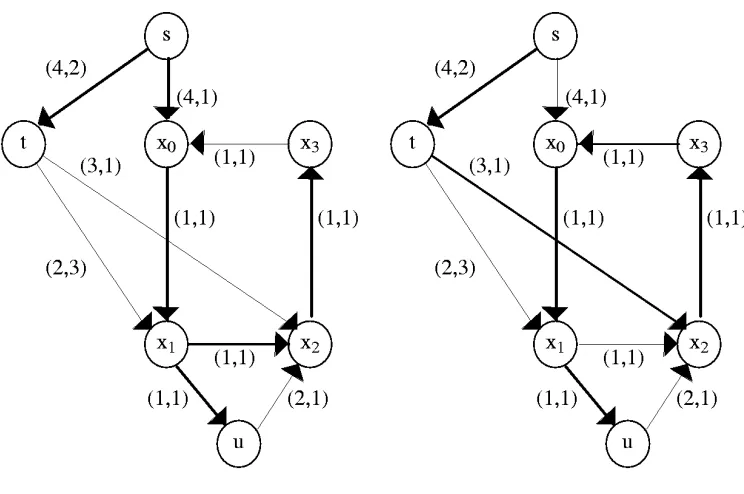 Figure 1: Total cost of a MC tree relative to optimal, unconstrained algorithms, 20 nodes, averagedegree 4.��
