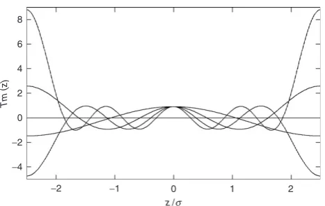 Figure 1. Tailored orthogonal polynomials TT 1(�), T 2(�), 3(�), T 4(�) generalizing the Chebyshev Tm(�) ¼ cos[m(2�z/L)] constructed for the rectangular (ideal) density profile ofEquation (54) for slit width L ¼ 5�; here � � cos(2�z/L).