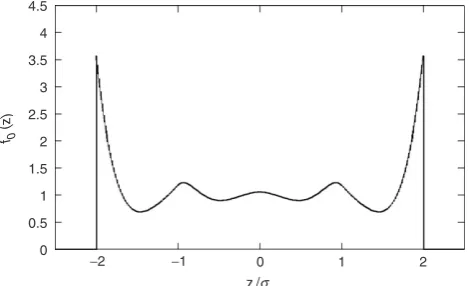 Figure 3. Continuous test profile fconstructed usingspheres between hard walls with a slit widthYevick equation for hard spheres at0(z) exp[�vext(z)] for hard L ¼ 5�, gHS(r) exp[�vHS(r)] from the Percus– ��3 ¼ 0.8