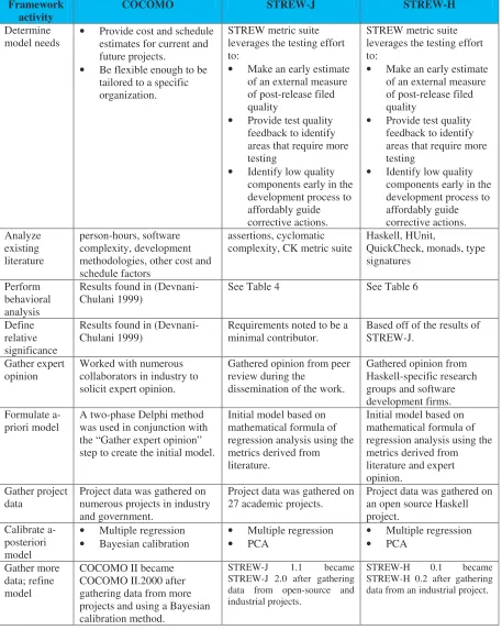 Table 7.  Model comparison. STREW-J 