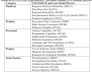 Table 2.  Initial set of COCOMO II parameters.  (Devnani-Chulani 1999; Boehm, Horowitz et al