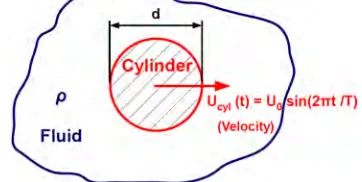 Figure 1. Scheme of the considered system. 