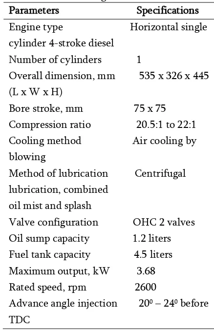 Table 1. Test Engine Characteristics 