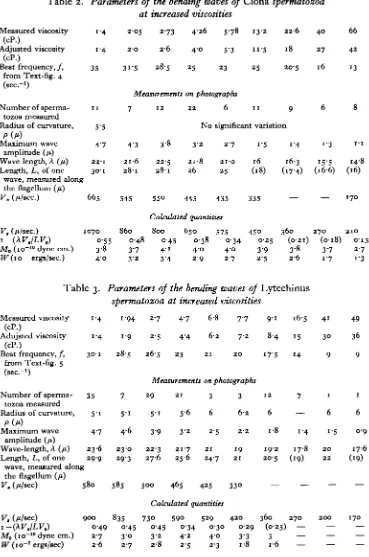 Table 2. Parameters of the bending waves of Ciona spermatozoa