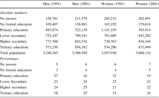 Table 2 Absolute and percent distribution by educational level of the total Belgian population aged 25+