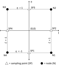 Figure 2.3 Element in natural coordinates.