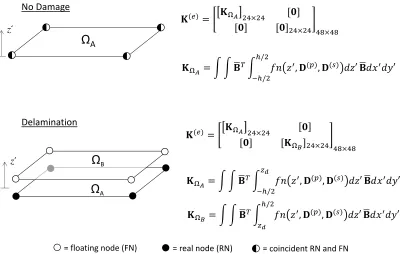 Figure 2.4 Floating Node Method.
