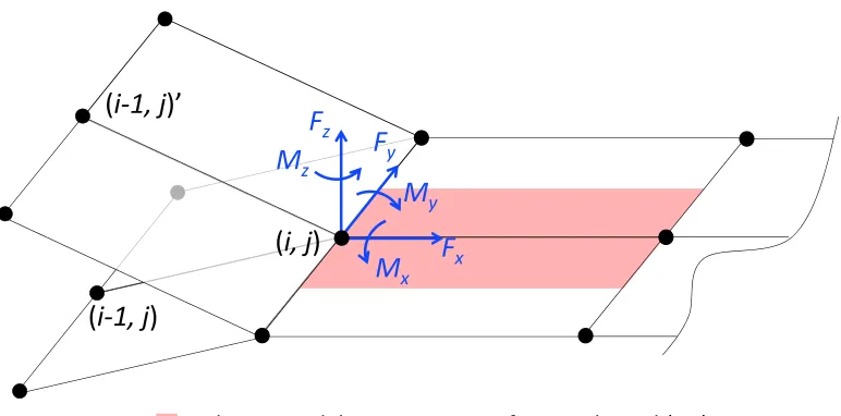 Figure 2.5 Virtual Crack Closure Technique tie forces and nodal displacements.