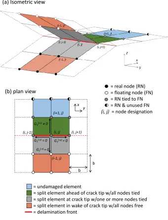 Figure 2.6 Element splitting in the vicinity of a delamination front.