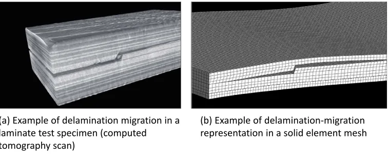 Figure 2.7 Delamination migration in a test specimen and in a solid element mesh.