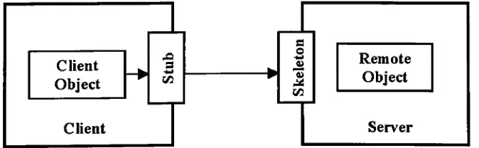 Figure 4. Response APDU Format