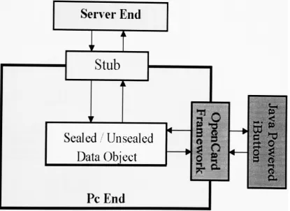 Figure in next page shows all functions provided by the program.