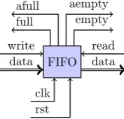 Figure 3.3: Data Flow Graph implementation with backpressure signals