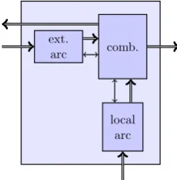 Figure 5.6: Combinatorial implementation of ﬁring rule in router