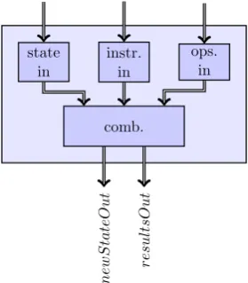 Figure 5.9: Structure of ALU in Extended FlexCore