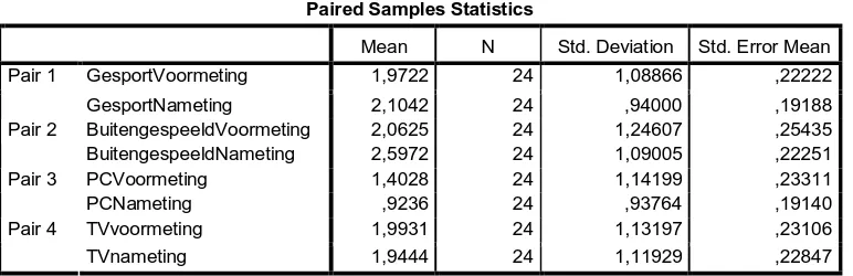 Tabel 8.1: gemiddelde,aantal respondenten,standaard deviatie,standaard error 