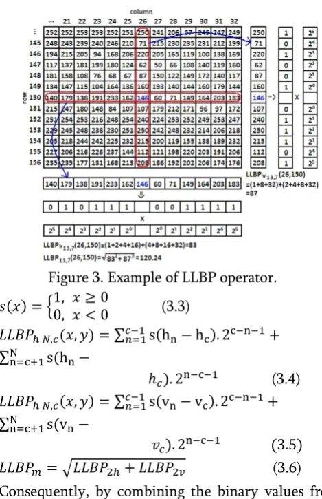 Figure 3. Example of LLBP operator. 