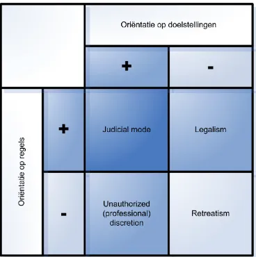 Tabel 2.2 Ambtelijke Rationaliteit (Kagan, 1978: 95) 