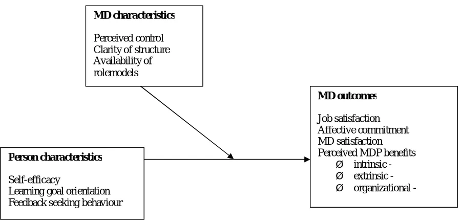 Figure 1: Summary 
