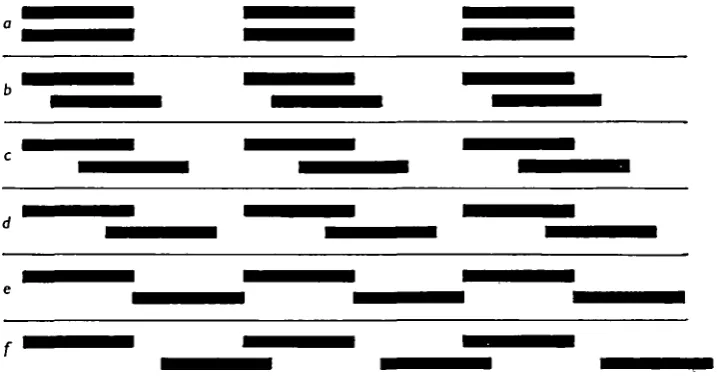 Fig. 4. The stimulus situations (a-/) for drum movements of o, \,human eye to have been to the left, i.e