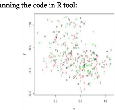 Fig 1: Cluster with different density parameters 