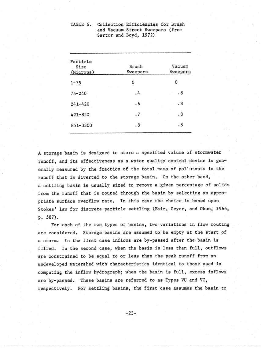 TABLE  6.  C o l l e c t i o n   E f f i c i e n c i e s   f o r  Brush  and  Vacuum  S t r e e t   Sweepers  ( f r o m   S a r t o r   and  Boyd,  1972) 