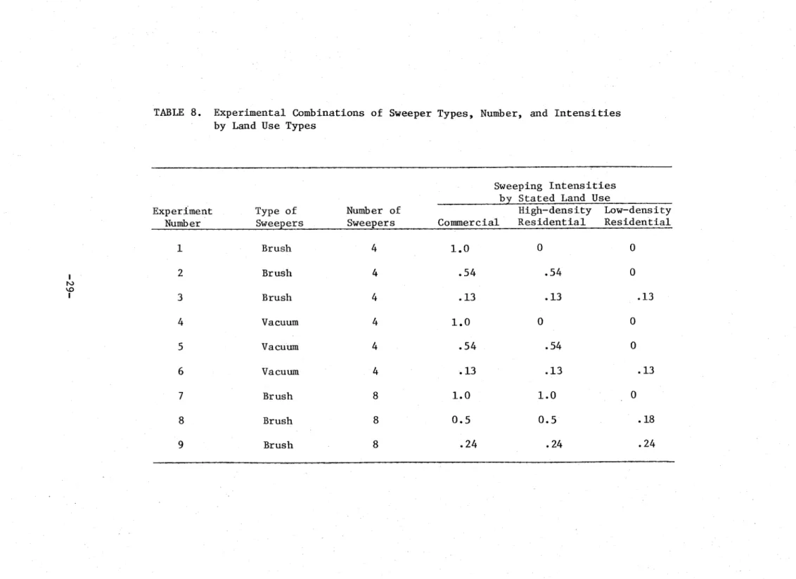 TABLE  8.  Experimental  Combinations  of  Sweeper  Types,  Number,  and  I n t e n s i t i e s   by  Land  Use  Types 
