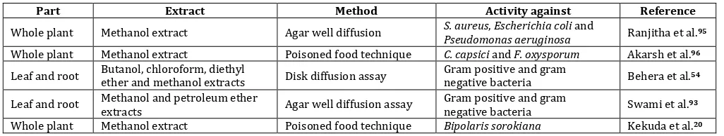 Table 2: Antibacterial and antifungal activity of A. praemorsa