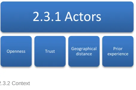 Figure 5, Actors  
