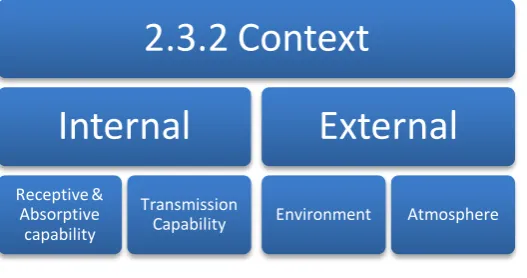 Figure 6, Context 