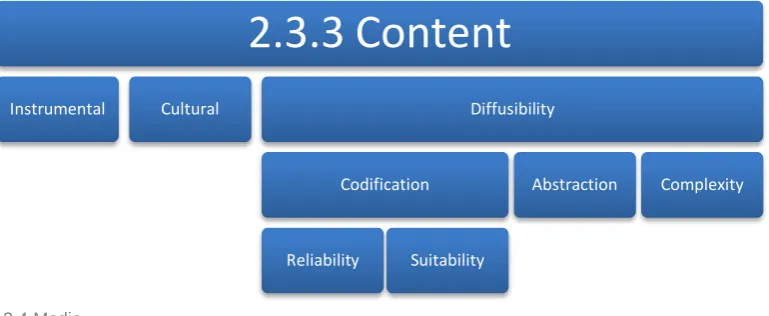 Figure 7, Content 