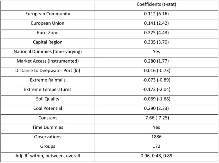 Table 4: Pooled GLS regression with Random Effects, IV, Dep Variable: Ln(GDP per capita), 1900-2010  Coefficients (t-stat) 