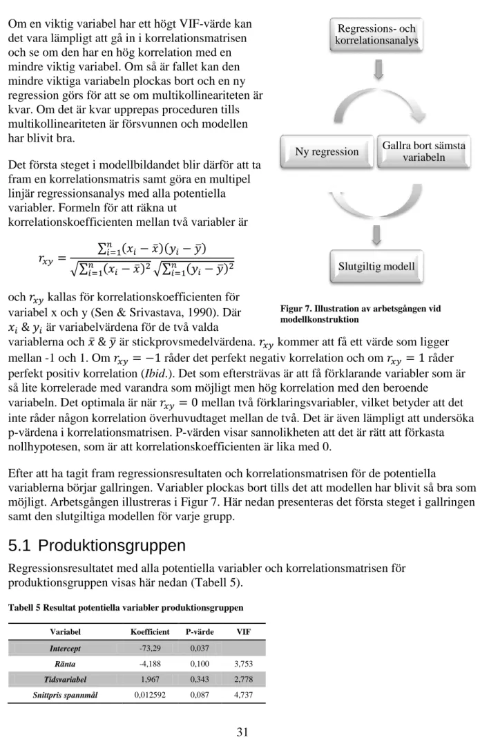 Tabell 5 Resultat potentiella variabler produktionsgruppen  Variabel  Koefficient  P-värde  VIF 