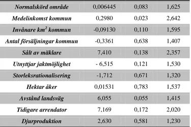 Tabell 6. Korrelationsmatris produktionsgruppen 