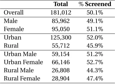 Table 2.3 Demographic Comparison of Commercial Population Before and After Exclusions