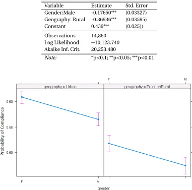 Table 3.1 Logistic regression estimates to predict the probability of compliance (receiving a screen of anykind) for individuals observed for ages 50-54